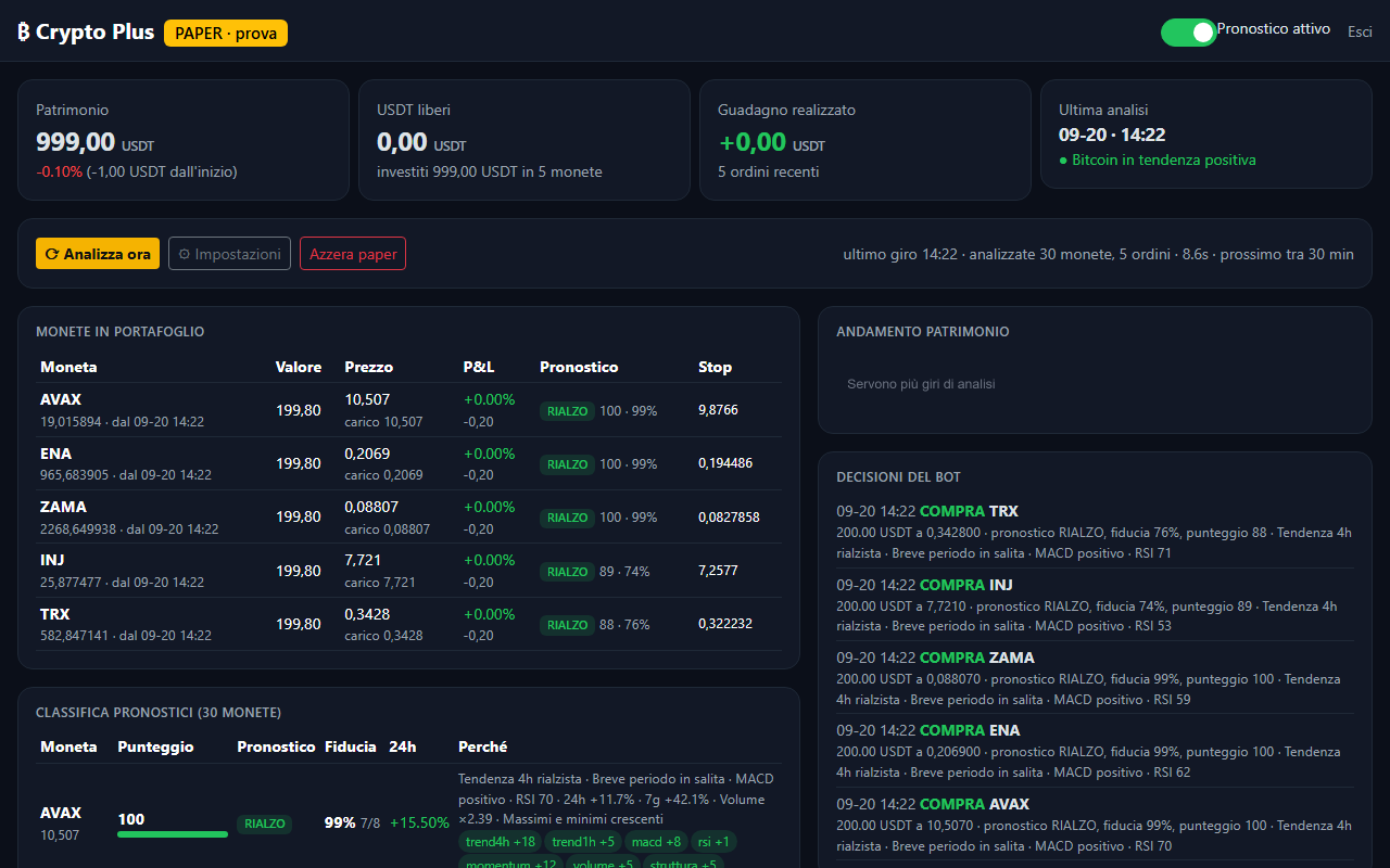 Crypto Plus — pannello: patrimonio, monete in portafoglio con pronostico, classifica e decisioni del bot